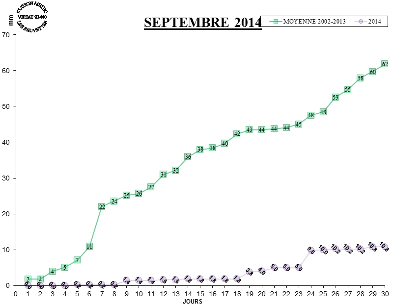 GRAPH PLUIE 09-14.jpg